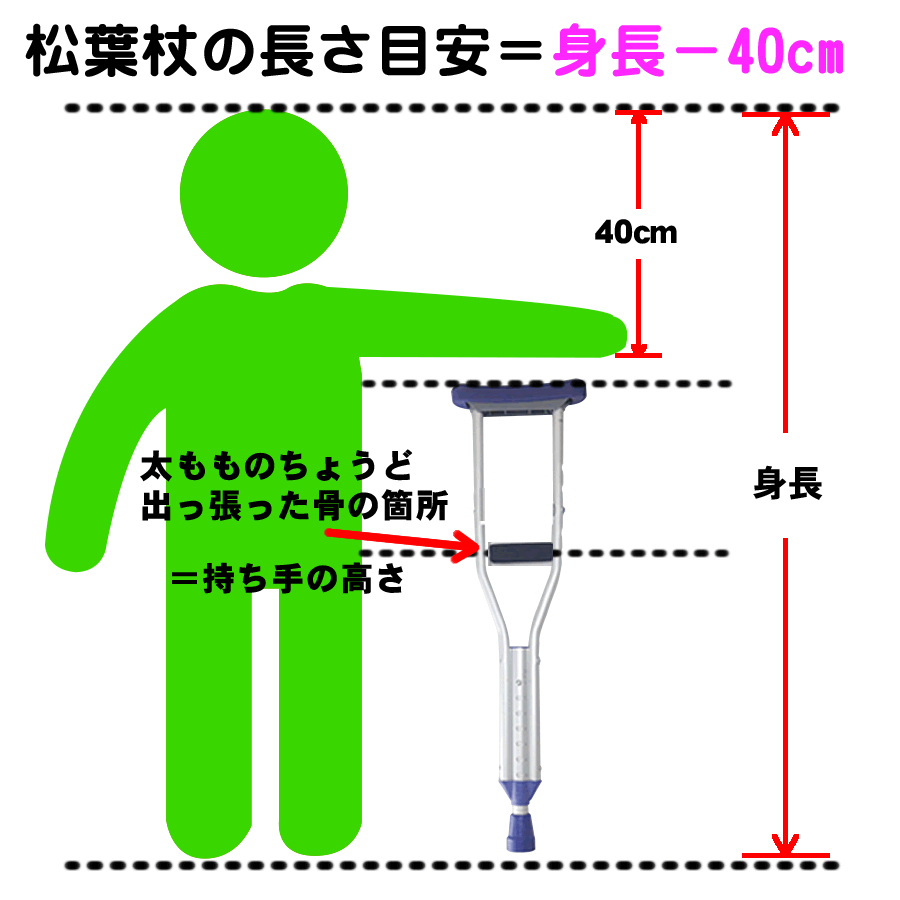 松永製作所『CMS松葉杖M（CMS-80M）』