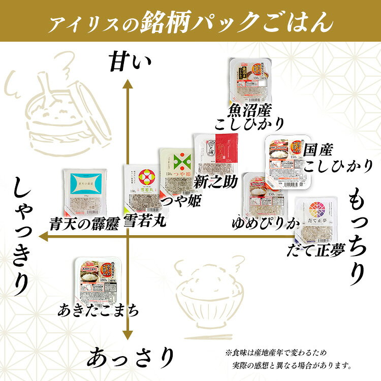 パックご飯 200g 選べる 3食・5食 アイリスオーヤマ 送料無料レトルトご飯 パックごはん レトルトごはん こしひかり 備蓄用 防災 常温保存可 保存食 非常食 一人暮らし 仕送り 低温製法米のおいしいごはん アイリスフーズ hitotoki-r-10001279 お酒のひととき サンプル画像2