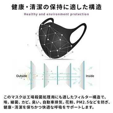 ブラックマスク 洗える黒マスク 韓国でも人気のおしゃれなデザイン 乾燥対策 PM2.5 花粉 通気性 大きめ小さめをお探しの方にも 布