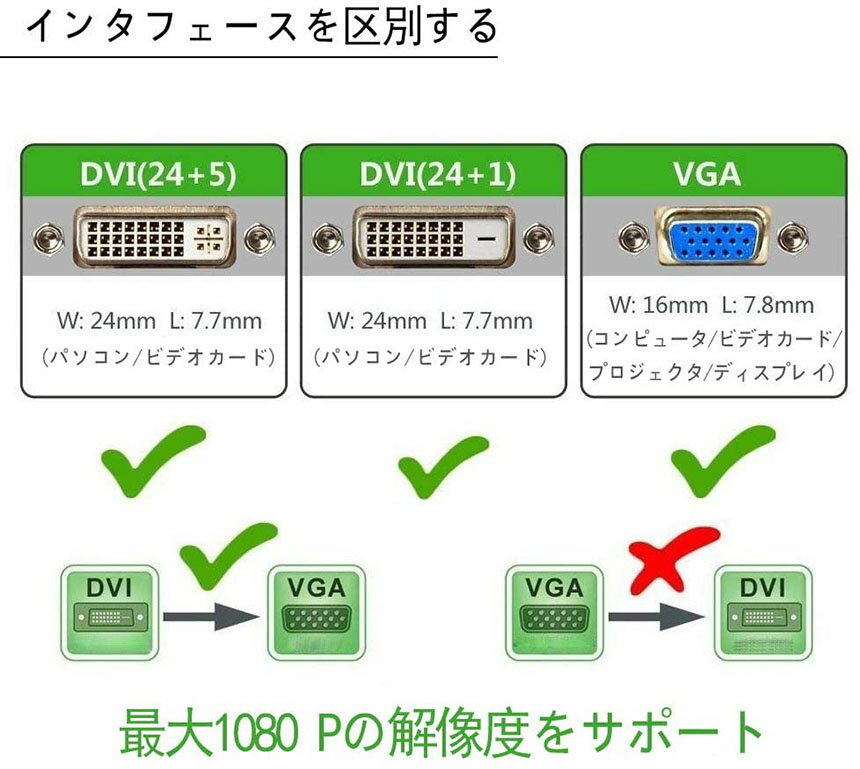 DVI to VGA �Ѵ������ץ� DVI���� to VGA�᥹�Ѵ� DVI�ǥ����뿮���Ѵ� 1080p�б� 24+1 DVI-D �Ѵ� ���å����ͥ������ HDTV DVD �ץ����������� �б� ����̵��