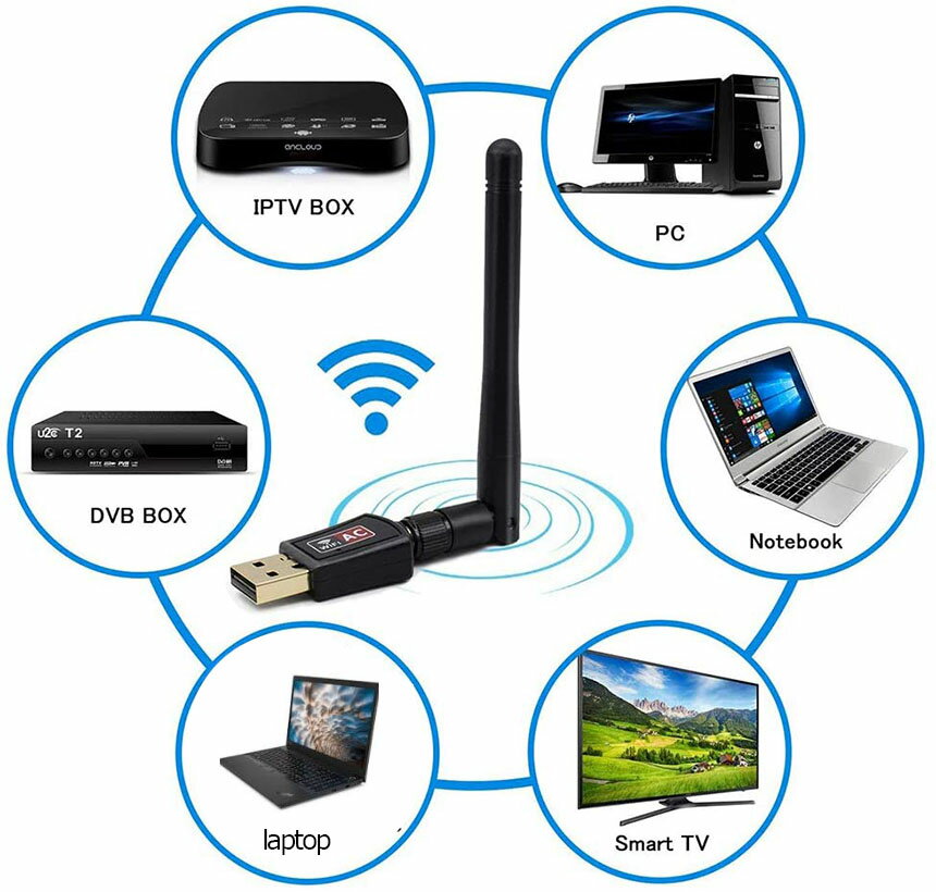 600Mbs ̵��lan �ҵ� USB2.0 WIFI �����ץ��� ��® 5G/433+2.4G/150Mbps 802.11ac/n/a/g/b���� ̵�� 360���ž����ƥ� Windows10/8/7/XP/Vista/Mac �б�