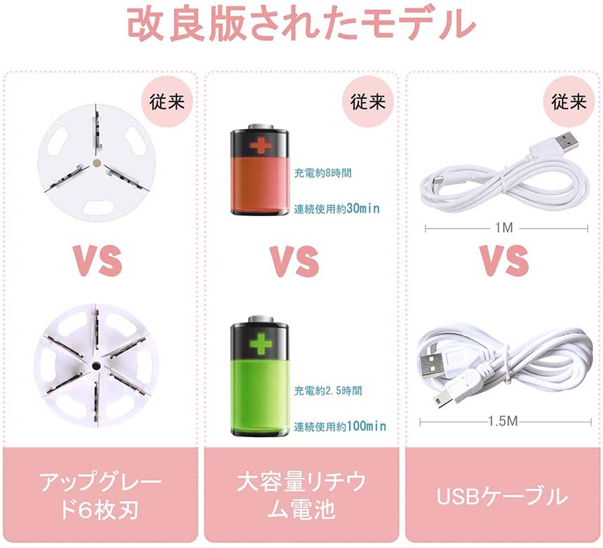 けだまとり電動毛玉取り器強力6枚刃USBコンセントamp;USB充電式毛玉取り機毛玉とるとる3段階調節可能毛玉カット替刃2個付き毛玉クリーナー人気セーターコート