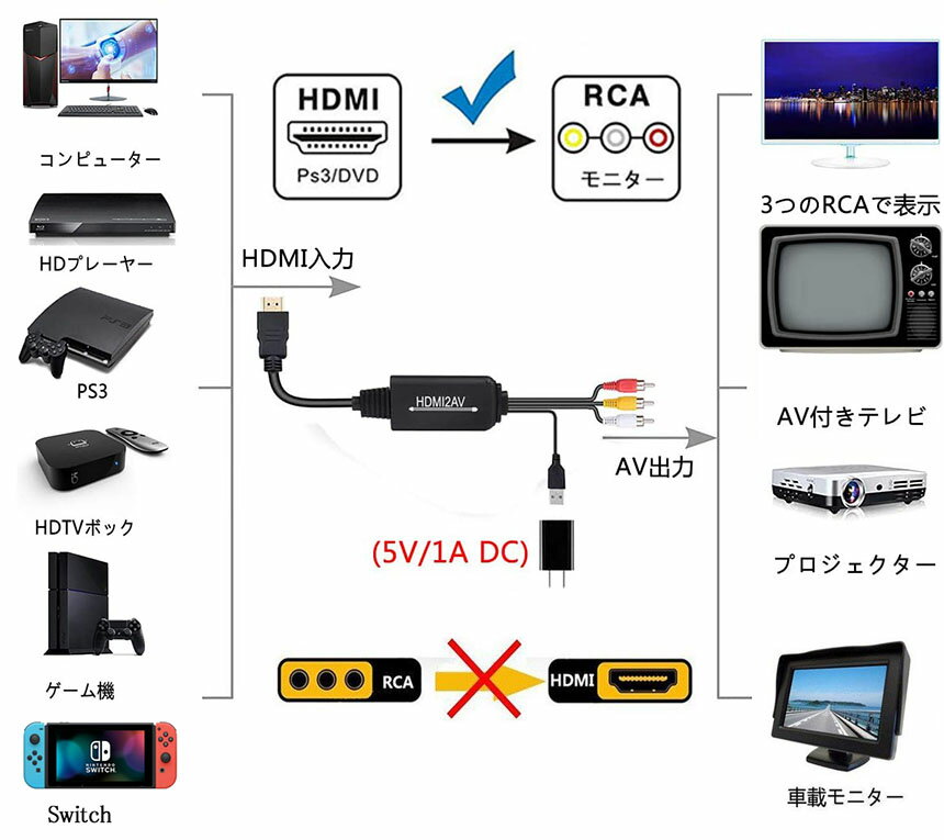 HDMI to RCA �Ѵ�����С����� 3RCA AV �Ѵ������֥� HDMI to AV ����ݥ��å� HDMI���饢�ʥ������Ѵ������ץ� 1080P �ֺ����б� �ֺܥ�˥��� �ƥ�� USB���� PS4 Switch TV HDTV Xbox PC DVD Blu-ray Player PAL NTSC�ƥ��-HDMI AV����С��� ����̵��