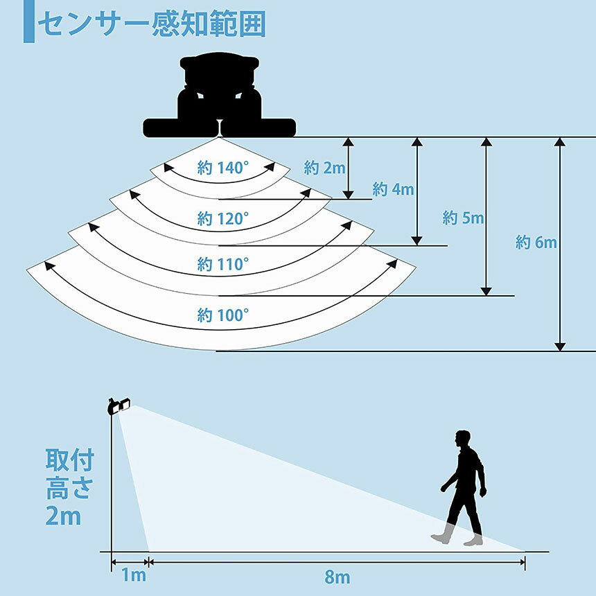 ソーラーライト120LED2灯式5mコード付きセンサーライト防犯ライトガーデンライトアウトドアソーラーフラッドライトモーションセンサー付きキュリティライト照明IP65防水防犯人感防水屋外照明太陽光発電アウトドア庭玄関駐車場通路