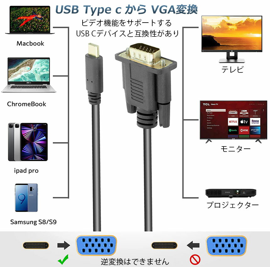 USB-C VGA �Ѵ������֥� 1.8m USB C VGA �Ѵ� USB Type C VGA �Ѵ������֥� 1080P Thunderbolt 3 dsub 15�ԥ��б� MacBook iPad Pro iMac Chromebook Pixel Dell �ʤɤ��б� ����̵��