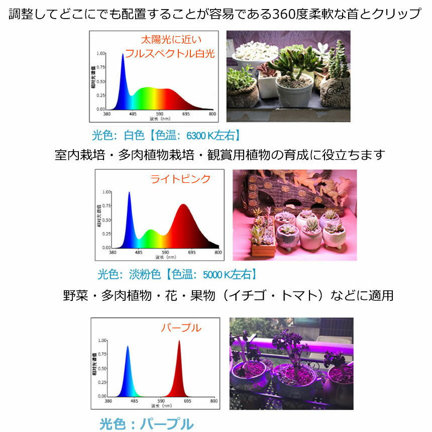 植物育成ライトLED植物育成灯ledライト育苗ライト68W132個LEDE27電球仕様多肉植物育成室内栽培ライト家庭菜園室内園芸水耕栽培ランプUSBクリップ式低消耗電力省エネ3灯360deg;調節可能室内栽培ランプタイミング定時機能