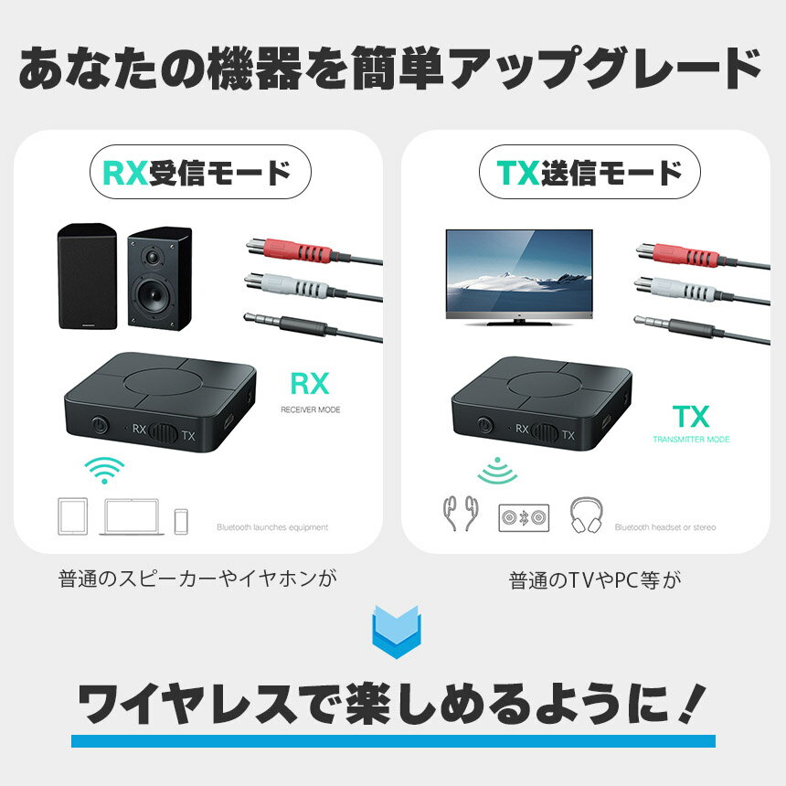 �ȥ�󥹥ߥå��� �쥷���С� 1��2�� Bluetooth5.0 ������ ������ ���ż� ̵�� �磻��쥹 3.5mm �����ǥ������ޥ� �ƥ�� TX�⡼�� RX�⡼�� ���� ���� ���� �֥롼�ȥ�����ios iPhone Android �Ť������ �ֺ�AUX ���ԡ���������Ŭ�� ���� ����ѥ���