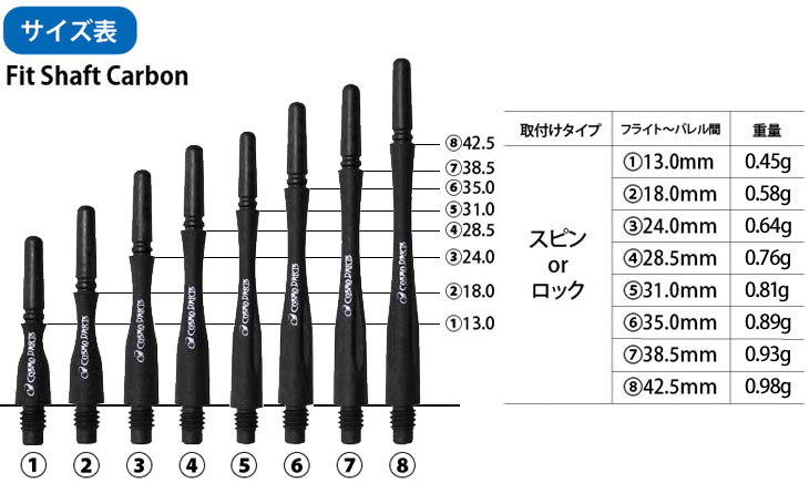 COSMO DARTS(�����������) Fit Shaft Carbon(�ե��åȥ���ե� �����ܥ�) �ϥ��֥�å� ���ԥ� C�֥�å� ��4�䡡(������ ����ե� darts shaft Hybrid Spin Black)