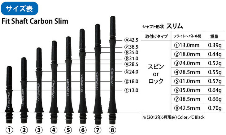 COSMO DARTS(�����������) Fit Shaft Carbon(�ե��åȥ���ե� �����ܥ�) ����� ���å� C�֥�å� ��2�䡡(������ ����ե� darts shaft Slim Lock Black)