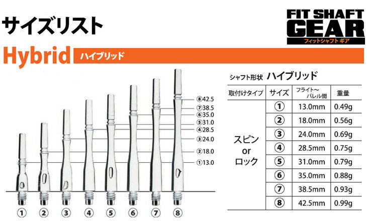 Fit Shaft GEAR ハイブリッドスピンタイプ オレンジ ＜4＞フィットシャフト専用 GEAR COSMODARTS コスモ フィットシャフトギア ソフトダーツ フィットフライト 【あす楽】