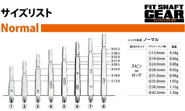 Fit Shaft GEAR ノーマルロックタイプ レッド ＜6＞フィットシャフト専用 GEAR COSMODARTS コスモ フィットシャフトギア ソフトダーツ ダーツ シャフト ダーツシャフト フィットフライト 【あす楽】