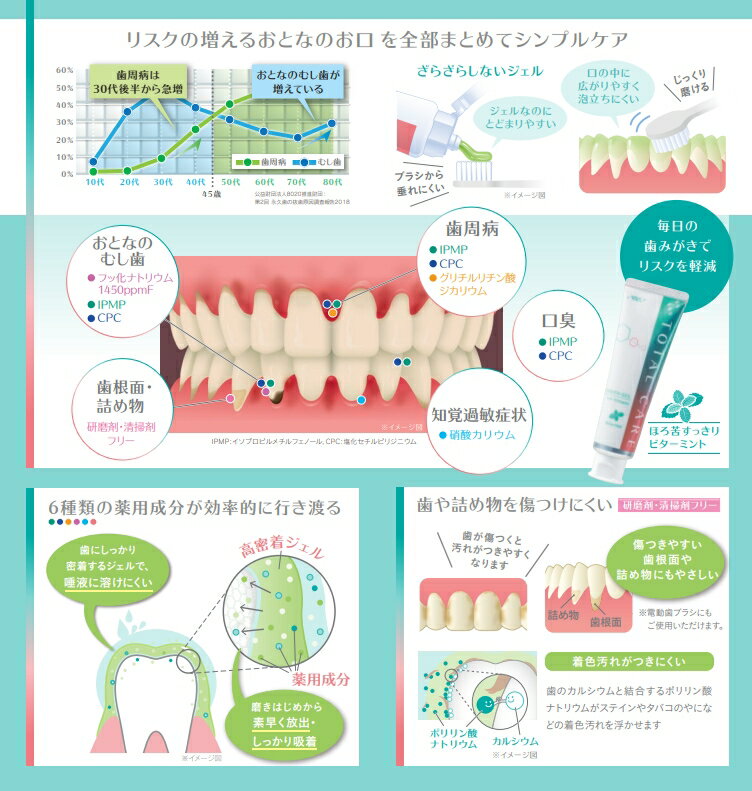 ジーシー(GC) おとなのトータルケア歯みがきジェル 90g