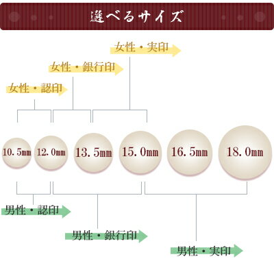 アタリ付き 印鑑 実印 15.0mm 女性 男性 18.0mm　個人印鑑 銀行印　13.5mm ケース付 ハンコ いんかん 就職祝い 印鑑 印鑑 ギフト 祝い プレゼント 女性印鑑 男性 子供 【全サイズ・黒水牛印鑑セット10.5mm~18.0mm・アタリ付き 鶴亀印鑑ケース付】 送料無料