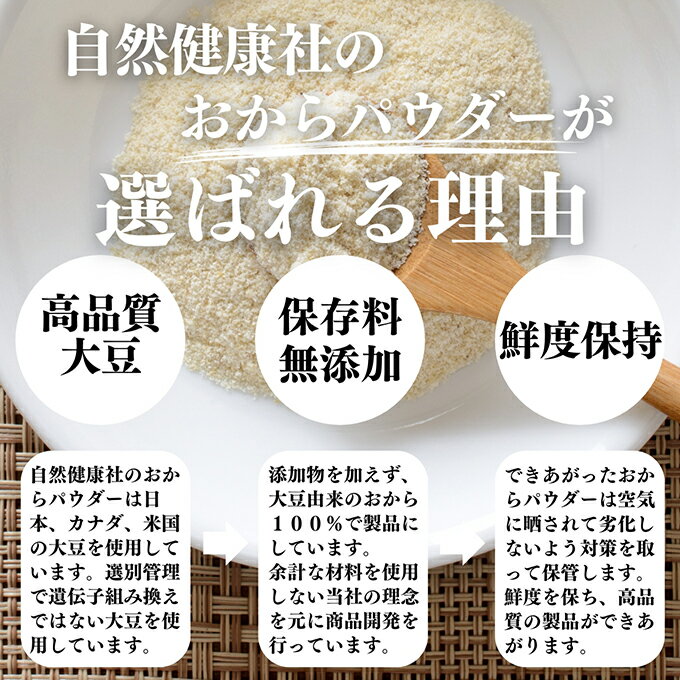 おからパウダー 1kg×5個 食物繊維 業務用 ドライ 乾燥 保存料 無添加 大豆 非遺伝子組み換え おすすめ 低カロリー 糖質制限 ロカボ 女性 大豆イソフラボン 美容 サプリメント 小麦粉代わり 代替品 カルシウム 砂糖不使用 グルテンフリー ダイエット 満腹感 スムージー