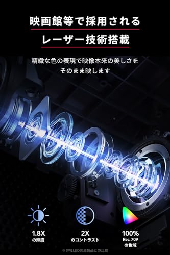 【中古】（非常に良い）Kenko REGXIA プロジェクタ RGP-01