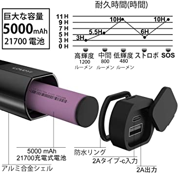 LOVOYI自転車 ライト 防水 USB充電式 大容量5000mAh 自転車用ヘッドライト ディスプレイ付き LEDロードバイク ライト1200ルーメ明るい クロスバイク ライトアルミ合金製 懐中電灯兼用 地震対策 日本語説明書付き