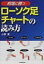 相場に勝つローソク足チャートの読み方 / 小澤實 【本】