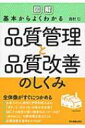 出荷目安の詳細はこちら内容詳細モノづくり企業に欠かせない品質管理と品質改善の知識。外部不良と内部不良、検査と予防、QC7つ道具、PDCAサイクル、教育と訓練…。品質管理の役割と品質改善のコツをやさしく図解！目次&nbsp;:&nbsp;企業にとってなぜ品質が大切なのか/ 品質を管理するとは/ 守りの「検査」と攻めの「予防」/ 数値とグラフで見る/ 問題解決に役立つ手法/ 品質改善をどう進めるか