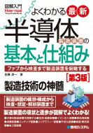 よくわかる最新半導体製造装置の基本と仕組み 図解入門 / 佐藤淳一 【本】