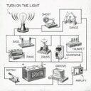 TRI4TH / Turn On The Light (+brd) 【CD】