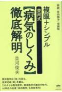 最新「体内戦争」更新版　複眼+シンプル“並河式病気のしくみ”