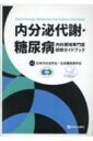 内分泌代謝・糖尿病 内科領域専門医研修ガイドブック / 日本内分泌学会 