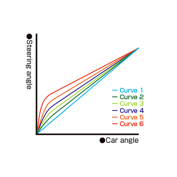 RWDドリフトカー用 ステアリングジャイロ REVOX パープル(3ch専用) [RG-RVXP](JAN：4582586514998)
