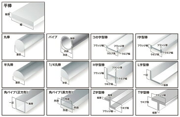 エバーグリーン プラ素材 コの字型棒 ウェブ高6.3mm ウェブ厚0.66mm フランジ幅2.0mm フランジ厚0.46mm 長さ35cm (3本入り)
