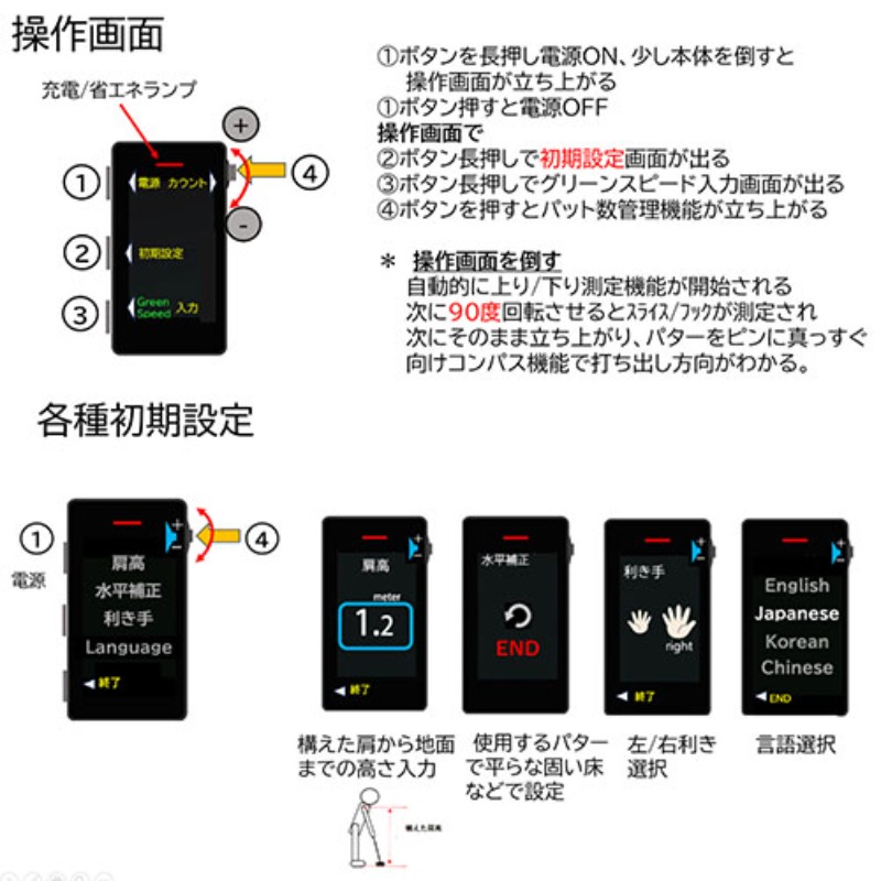 Authentic International パッティングの悩みを解決するAIキャディ Green Caddie ...