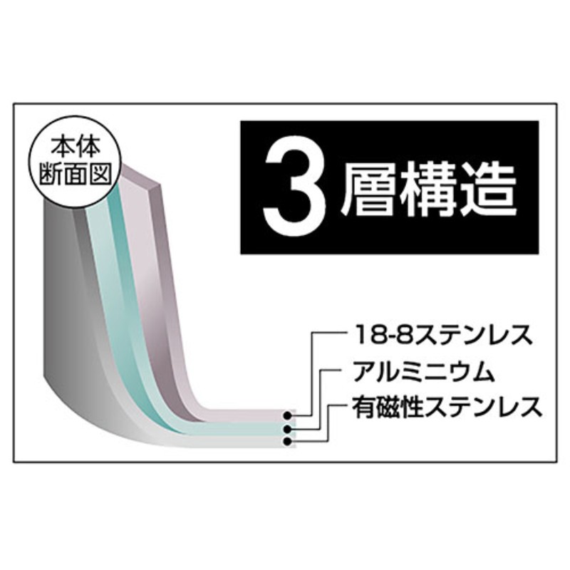 よこやま 燕熟の技 ダッチオーブン15cm(6インチ) アウトドアでのご飯の炊き込みや...