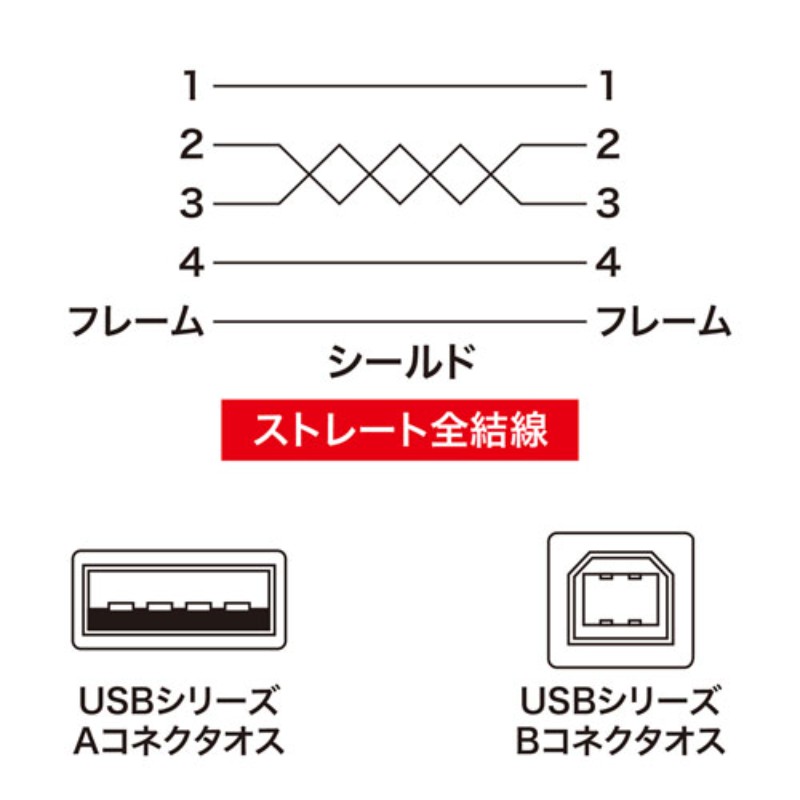 【5個セット】 サンワサプライ USB2.0ケーブル 5m PC99規格 KU20-5BKK2X5 [▲][AS]