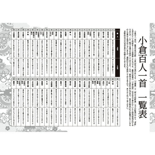 小倉百人一首ひとりでできるよみあげ機 ホビー インテリア CD DVD Blu-ray[▲][AS] 3