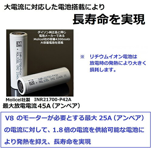 【Enelife】Enelife ダイソンV8用バッテリー&フィルター交換完全パッケージ(互換品) V8-4200SP [▲][AS]