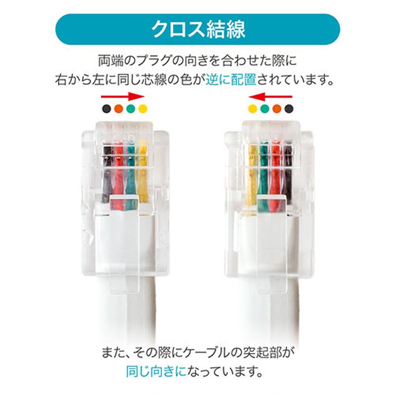 ミヨシ 受話器用カールコード 0.3m クロス...の紹介画像2