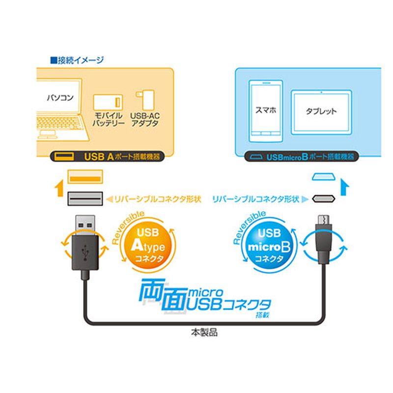 ミヨシ 絶対挿し間違えないmicroUSBケーブル0.15m USB-RR201/BK [▲][AS]