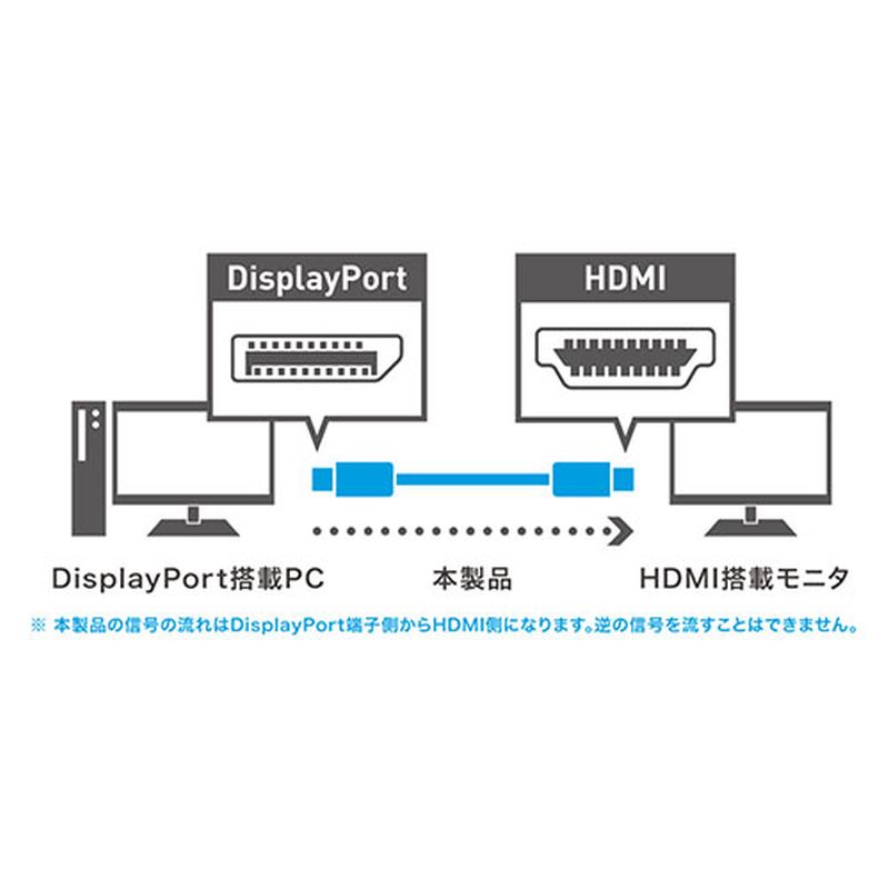 �ߥ襷 DisplayPort to HDMI2.0�����֥� �֥�å� 2m DP-HDC20/BK [��][AS]