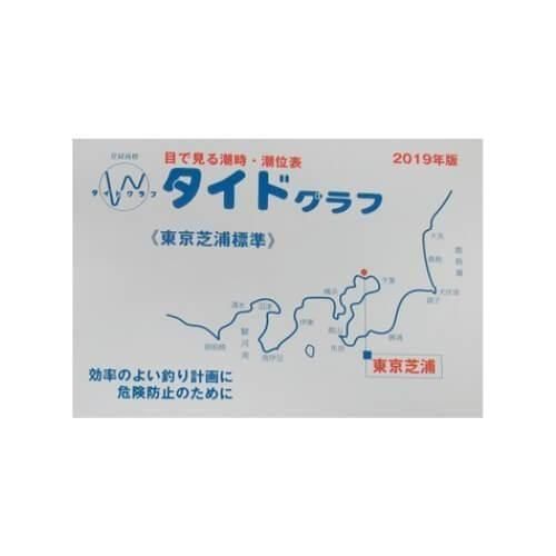 JSKタイドグラフ 2023 タイドグラフ 布良標準