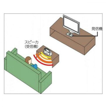 自立コム テレビ増幅器 サウンドアシスト ホワイト AT-SP767TVWH
