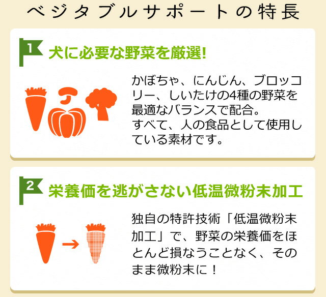 【送料無料】ベジタブルサポート 顆粒タイプ 240g×4個 健康維持用 ベジサポ ドッグフード 犬 おやつ サプリ サプリメント 野菜 ドクタープラス 肝臓 腸 栄養補助食品