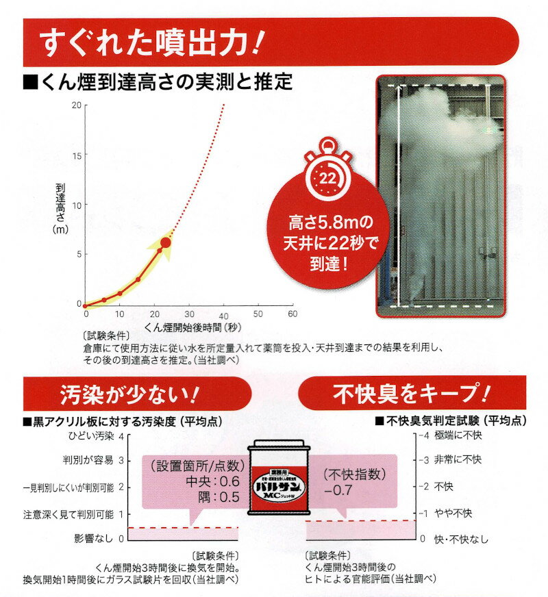 バルサンMCジェットW 100g ×2個セット 飛翔害虫 貯穀害虫用殺虫剤 シバンムシ メイガ チャタテムシ コクゾウ コクヌストモドキ カツオブシムシなど 2