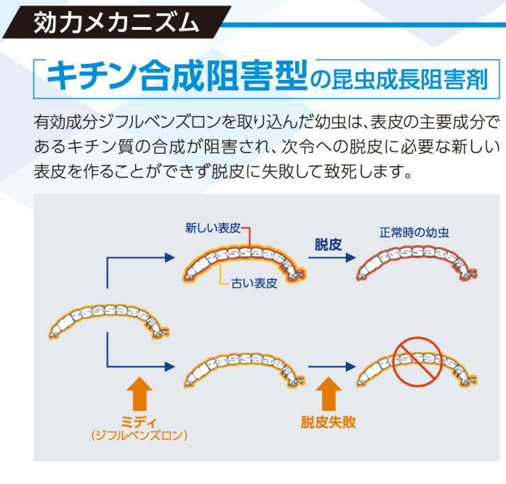 あす楽 殺虫剤 ミディ発泡錠 1％ 3g x 100錠入 脱皮阻害型 殺虫剤 ユスリカ チョウバエ デミリン後継品 側溝 下水口 雨水桝 水溜り 浄化槽 汚水槽 3