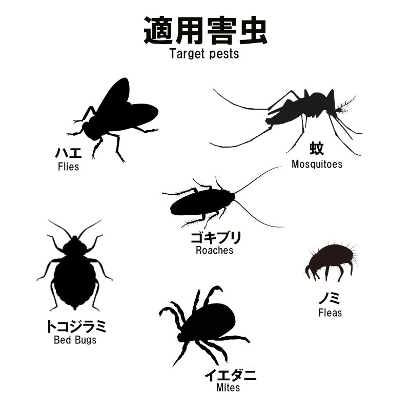 あす楽 ノミ ダニ ハエ 蚊駆除 スミスリン乳剤「SES」5L ゴキブリ 殺虫剤 液体 効果 フェノトリン 害虫駆除 安全性 室内 屋外 飲食店 宿泊施設 倉庫 業務用 2