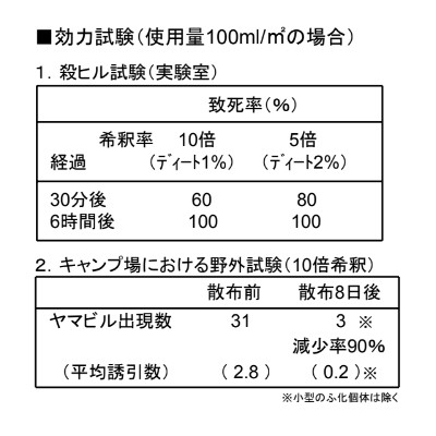 【単品10個セット】 ペンギン超ロングパルプ6倍巻き2RS 丸富製紙株式会社(代引不可)【送料無料】