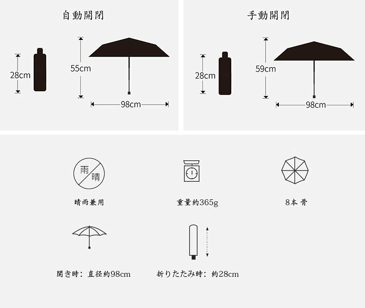【送料無料】傘 メンズ レディース 折りたたみ傘 おしゃれ 晴雨兼用 ワンタッチ開閉 自動開閉 手動開閉 無地 日傘 撥水加工 雨傘 8本骨 三つ折 折り畳み傘 遮熱 遮光 ひんやり傘 UVカット 紫外線対策 日焼け防止 アウトドア 耐強風 梅雨対応 選べる6色 hohoemimarket-10025338 hohoemimarket サンプル画像3