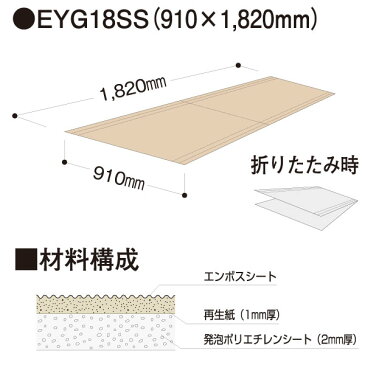 エコフルガード　20枚入り【EYG18SS】【フクビ化学工業】【養生板】【住材マーケット 住設・建材の問屋さん】