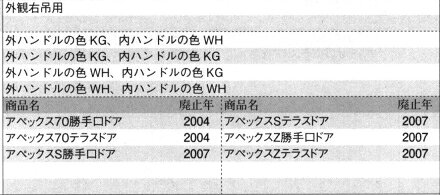 旧立山アルミ補修用部品 勝手口 把手:把手[P...の紹介画像2