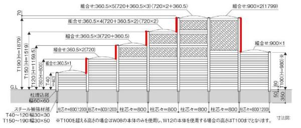 Fences - YKKAPガーデンエクステリア フェンス スタンダードシステム オプション：段差施工用柱カバー　段差〜T100[高900mm]【YKK】【YKKフェンス】【アルミフェンス】【境界フェンス】【仕切り】【柵】【ガーデン】【目隠し】