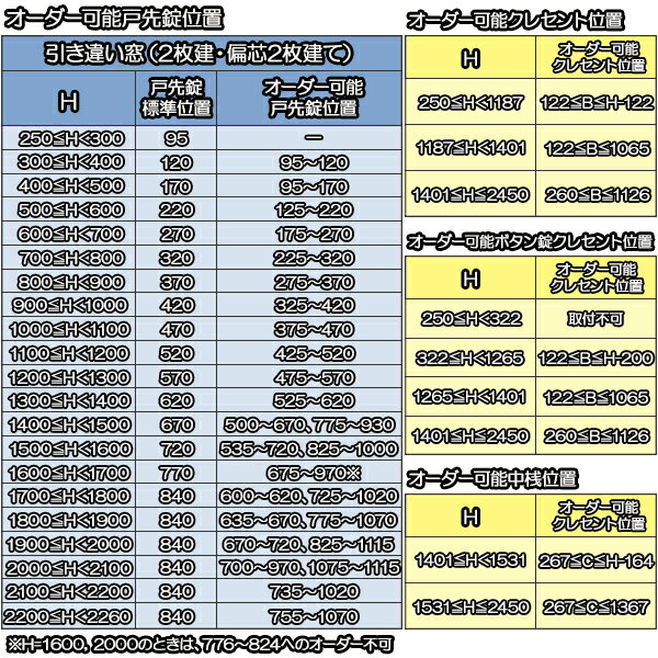 YKKAPプラマードU 引き違い窓 4枚建[複層ガラス] すり板5mm+透明3mmガラス：[幅3001〜4000mm×高1801〜1913mm]