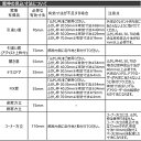 LIXILインプラス 引き違い窓 4枚建[単板ガラス] 和紙調5mm組子無ガラス：[幅3001～4000mm×高258～600mm]【トステム】【リクシル】【LIXIL】【引違い】【内窓】【二重窓】【樹脂製内窓】【二重サッシ】 3