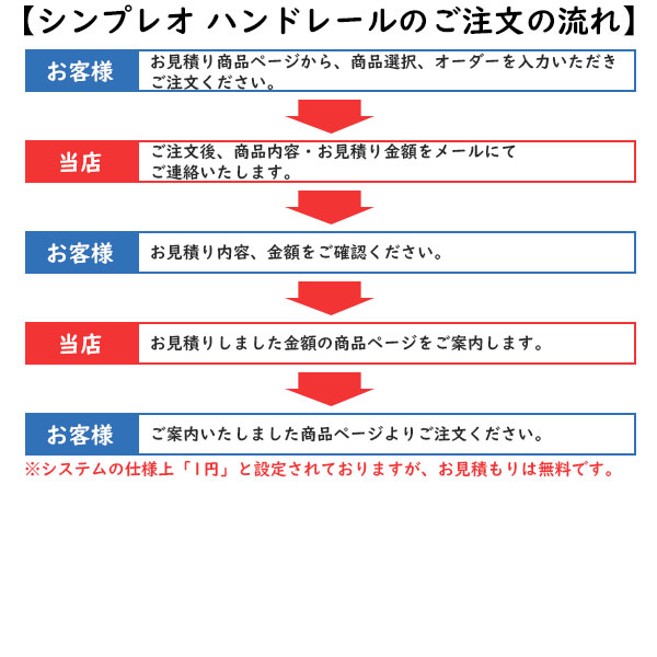 【無料見積もり】 バルコニー用笠木 ベースレー...の紹介画像2